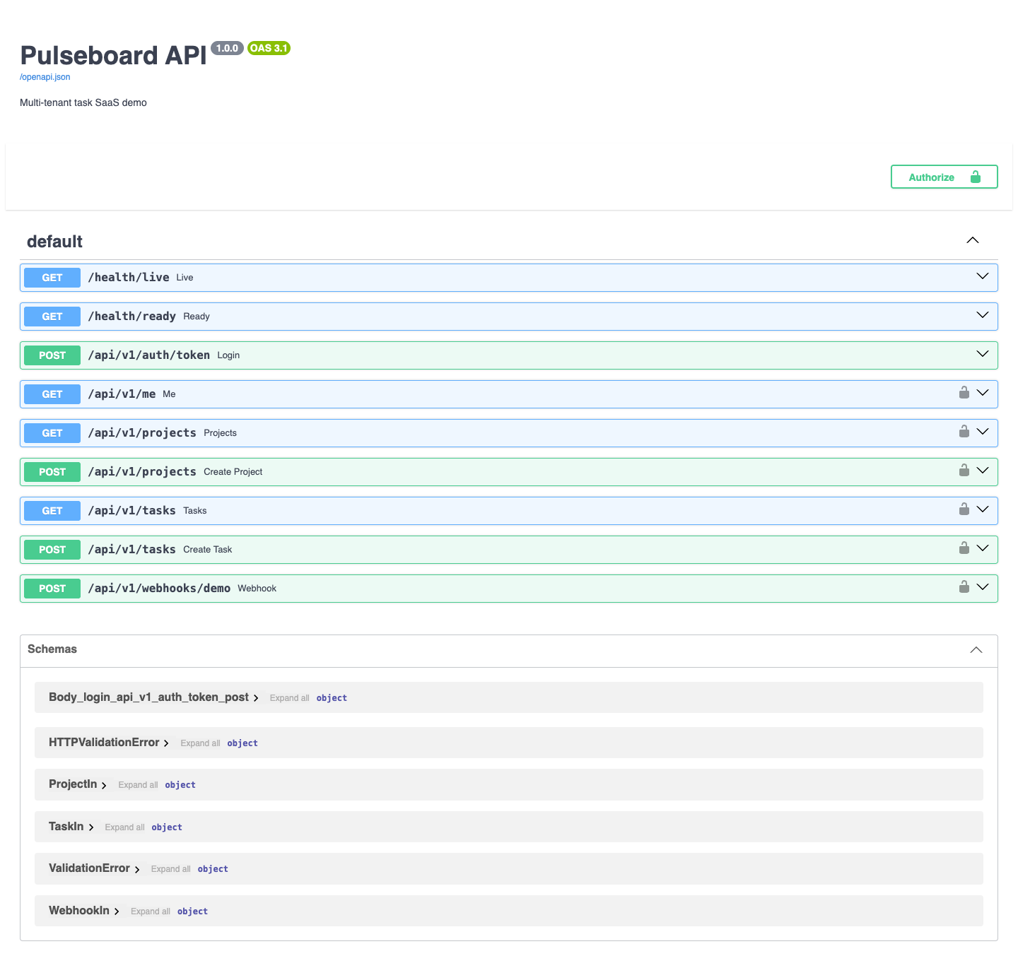 Документация API Pulseboard с доступными операциями